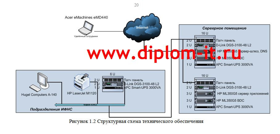 Разработка информационной системы делопроизводства для инспекции федеральной налоговой службы