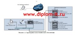 Разработка информационной системы делопроизводства для инспекции федеральной налоговой службы