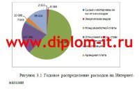 Разработка интернет-магазина детских товаров на примере ИП