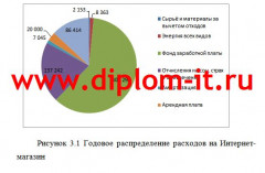 Разработка интернет-магазина детских товаров на примере ИП
