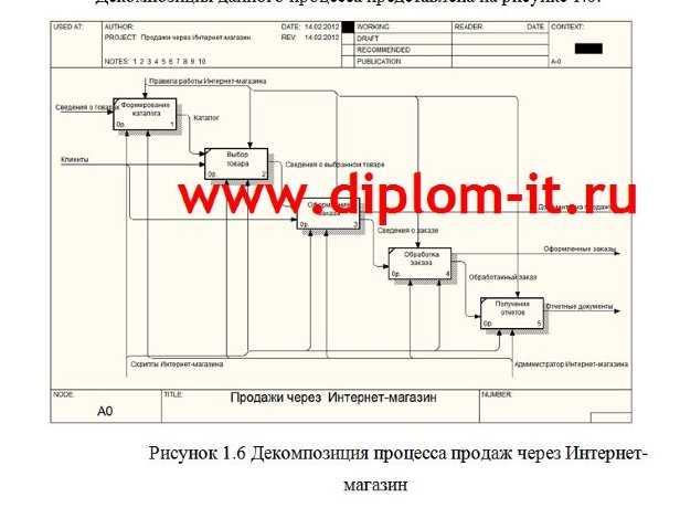 Разработка интернет-магазина детских товаров на примере ИП
