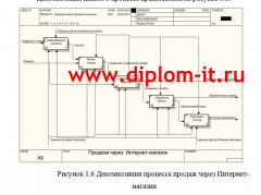 Разработка интернет-магазина детских товаров на примере ИП