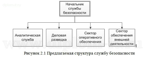  Разработка регламента проведения аудита информационной безопасности государственного бюджетного учреждения 