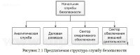Разработка регламента проведения аудита информационной безопасности государственного бюджетного учреждения