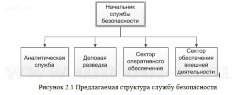 Разработка регламента проведения аудита информационной безопасности государственного бюджетного учреждения