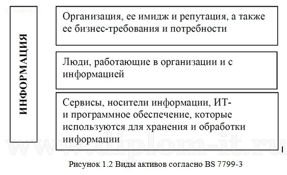  Разработка регламента проведения аудита информационной безопасности государственного бюджетного учреждения 