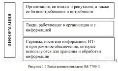 Разработка регламента проведения аудита информационной безопасности государственного бюджетного учреждения