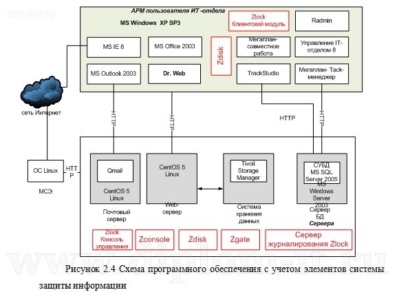  Разработка регламента проведения аудита информационной безопасности государственного бюджетного учреждения 