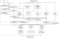 Разработка информационной системы управления фандрайзенгом организации