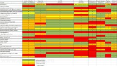 Разработка информационной системы управления фандрайзенгом организации