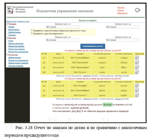  Разработка информационной системы помощи при принятии управленческих решений на предприятии сферы обслуживания 