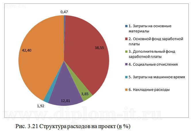  Разработка информационной системы помощи при принятии управленческих решений на предприятии сферы обслуживания 
