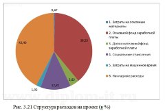 Разработка информационной системы помощи при принятии управленческих решений на предприятии сферы обслуживания