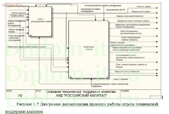 Автоматизация регистрации мониторинга заявок отдела тех. поддержки банка