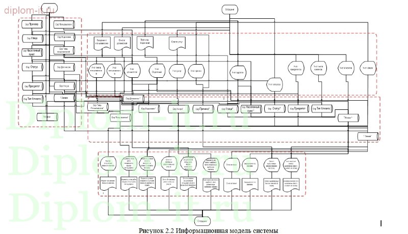  Автоматизация регистрации мониторинга заявок отдела тех. поддержки банка 