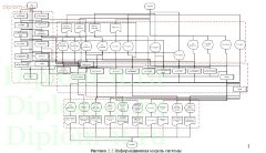Автоматизация регистрации мониторинга заявок отдела тех. поддержки банка