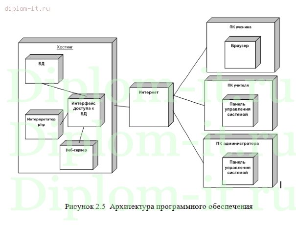  Разработка электронного дневника школьника 