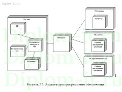 Разработка электронного дневника школьника