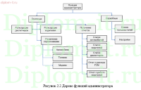 Автоматизация учета движения транспортных средств