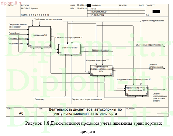  Автоматизация учета движения транспортных средств 