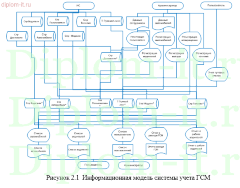 Автоматизация учета движения транспортных средств