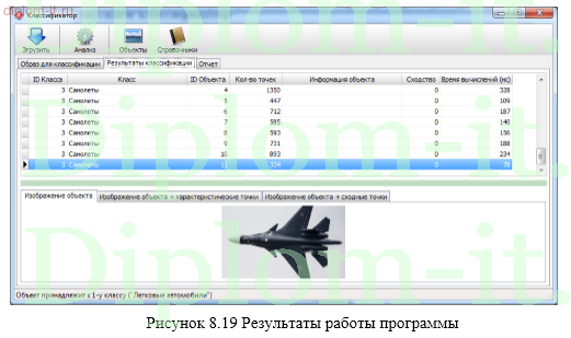 Разработка программного обеспечения для определения класса подвижных транспортных наземных объектов с борта летательного аппарата