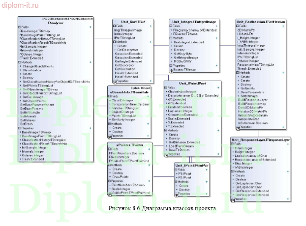 Разработка программного обеспечения для определения класса подвижных транспортных наземных объектов с борта летательного аппарата