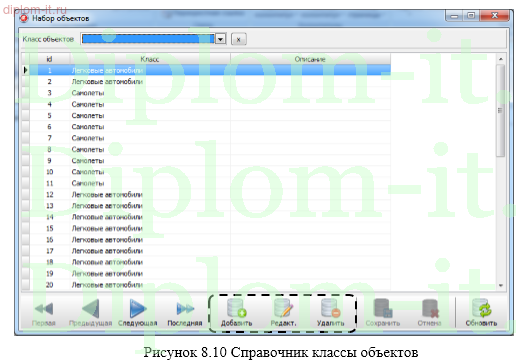 Разработка программного обеспечения для определения класса подвижных транспортных наземных объектов с борта летательного аппарата