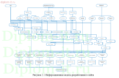 Разработка интернет-магазина для автосервиса