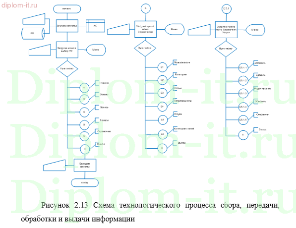  Разработка интернет-магазина для автосервиса 