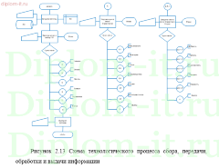 Разработка интернет-магазина для автосервиса