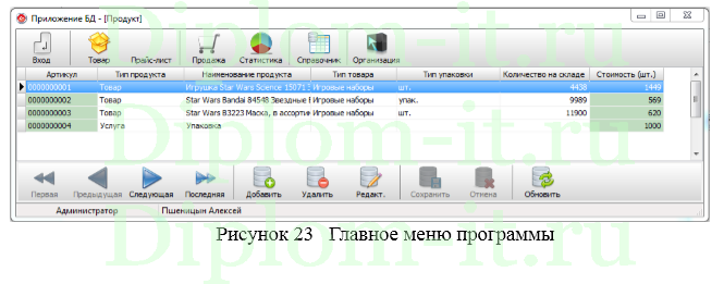 Автоматизация продаж и учета товаров магазина