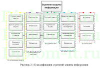 Диплом Защита Информации Диплом Защита Информации