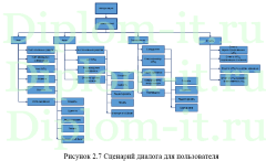 Разработка программного модуля Складской комплекс, дипломная работа по информатике в экономике