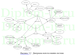 Разработка экспертной системы для риэлтерской фирмы, ВКР по информатике