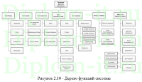 Информационная система поддержки обслуживания клиентов ресторана, дипломная работа по прикладной информатике с исходниками