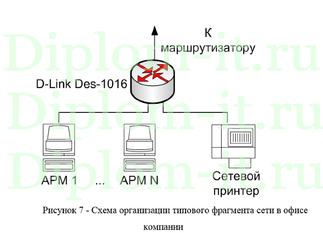  Разработка частной политики управления доступом к корпоративной сети, ВКР по защите информации 