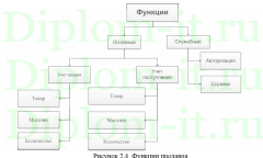 Автоматизация управления поставками для компании, ВКР по прикладной информатике Синергия