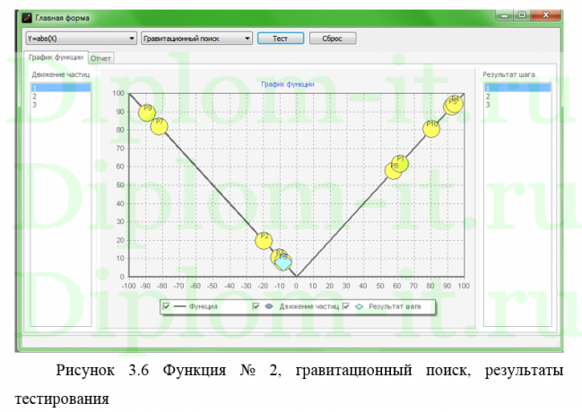 Разработка алгоритма электронной подписи для систем защищенного документооборота, ВКР по защите информации