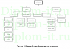 Автоматизация продажи авиабилетов на примере ПАО &quot;Аэрофлот&quot;