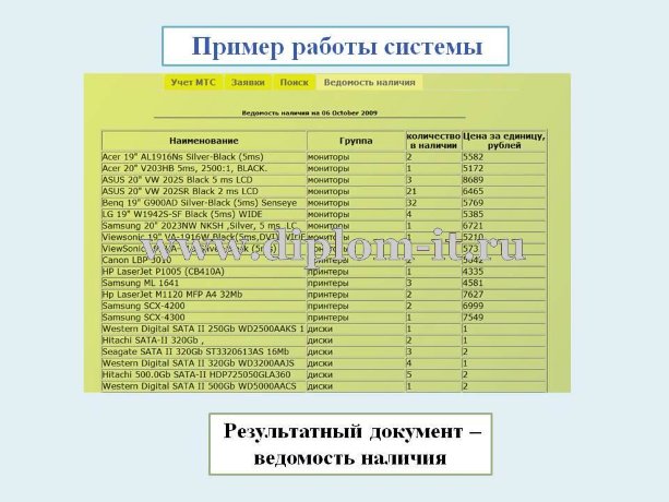  Автоматизация учета материалов в ООО 