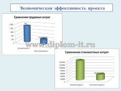 Автоматизация учета материалов в ООО