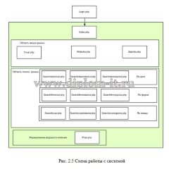 Автоматизация учета материалов в ООО
