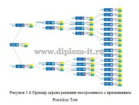 Автоматизация оценки кредитоспособности клиентов ЗАО Банк Русский Стандарт