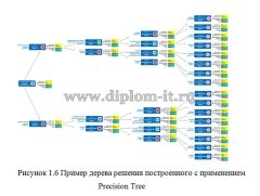 Автоматизация оценки кредитоспособности клиентов ЗАО Банк Русский Стандарт