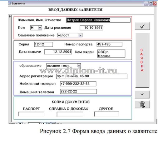  Автоматизация оценки кредитоспособности клиентов ЗАО Банк Русский Стандарт 