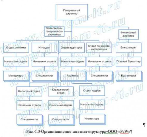  Разработка CRM (системы работы с клиентами)  в консультационно-аудиторской компании 