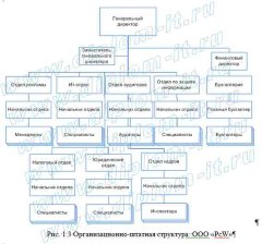 Разработка CRM (системы работы с клиентами)  в консультационно-аудиторской компании