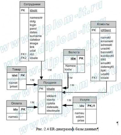  Разработка CRM (системы работы с клиентами)  в консультационно-аудиторской компании 