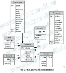 Разработка CRM (системы работы с клиентами)  в консультационно-аудиторской компании